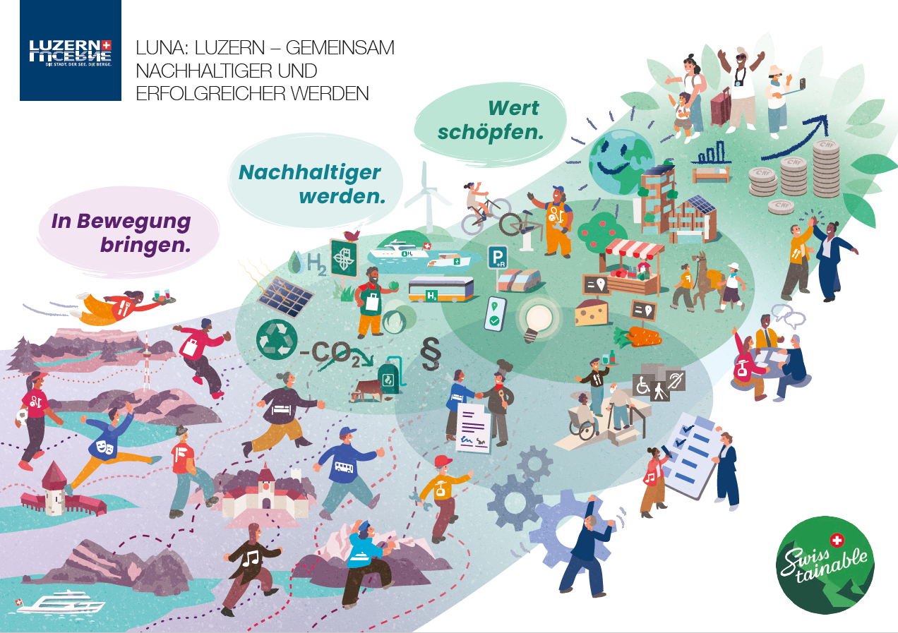 Visualisierung_LUNA-Projekt.PNG